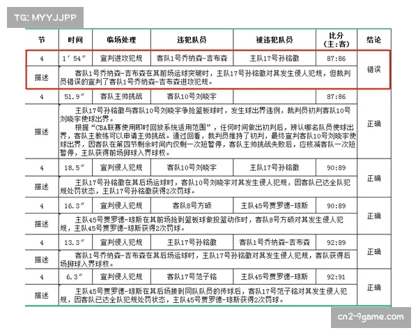 裁判报告量化分析误判对比赛结果的影响